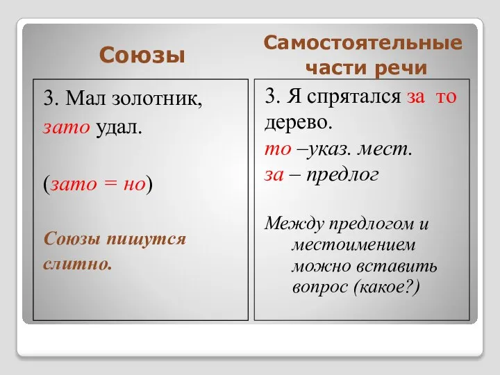 Союзы Самостоятельные части речи 3. Мал золотник, зато удал. (зато =