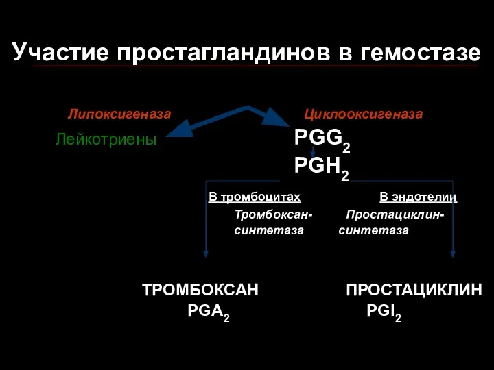 Участие простагландинов в гемостазе Арахидоновая кислота Липоксигеназа Циклооксигеназа Лейкотриены PGG2 PGH2