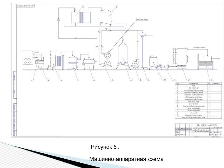 Машинно-аппаратная схема Рисунок 5.