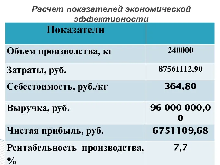 Расчет показателей экономической эффективности