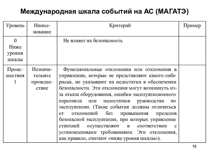 Международная шкала событий на АС (МАГАТЭ)