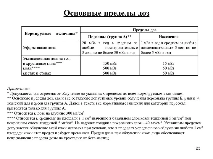 Основные пределы доз Примечания: * Допускается одновременное облучение до указанных пределов