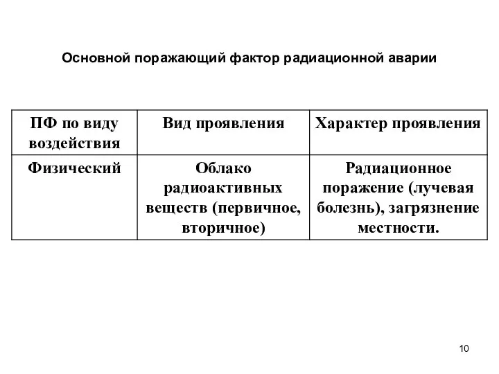 Основной поражающий фактор радиационной аварии