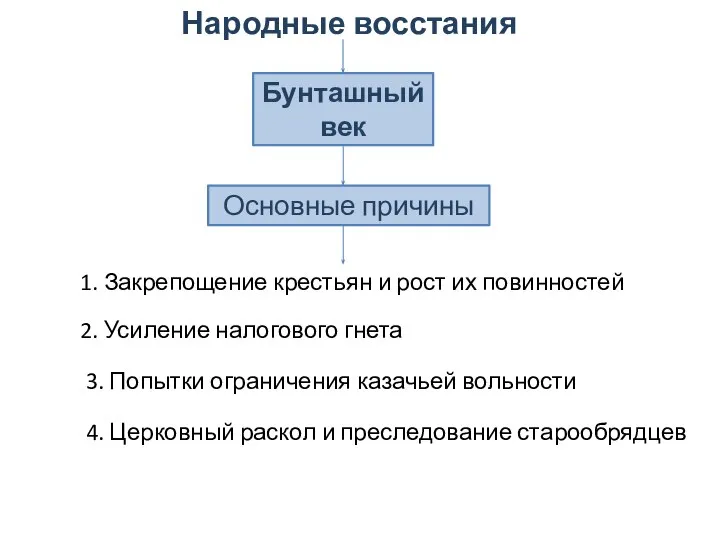 Народные восстания Бунташный век Основные причины 1. Закрепощение крестьян и рост