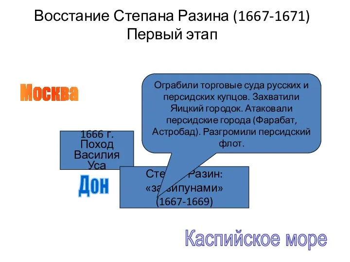 Восстание Степана Разина (1667-1671) Первый этап 1666 г. Поход Василия Уса