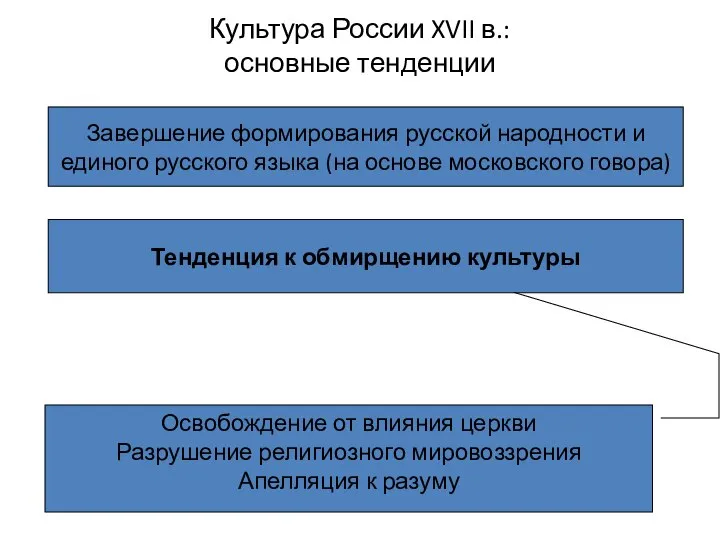 Культура России XVII в.: основные тенденции Завершение формирования русской народности и