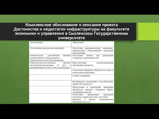 Комплексное обоснование и описание проекта Достоинства и недостатки инфраструктуры на факультете