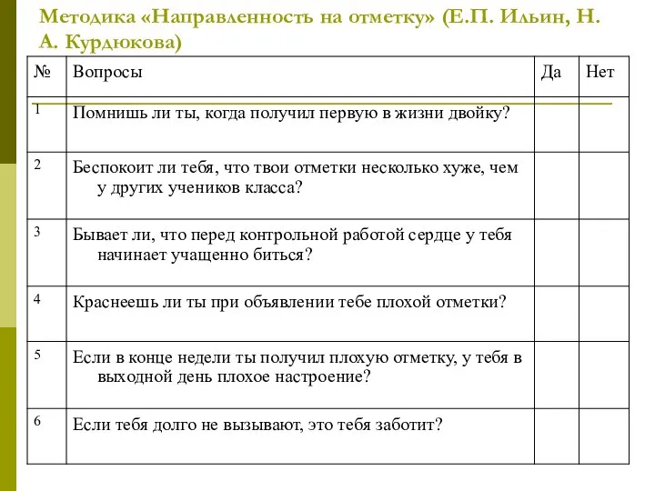 Методика «Направленность на отметку» (Е.П. Ильин, Н.А. Курдюкова)