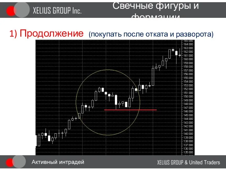 Свечные фигуры и формации 1) Продолжение (покупать после отката и разворота)