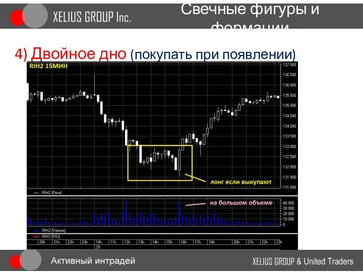 Свечные фигуры и формации 4) Двойное дно (покупать при появлении) ЛОНГ