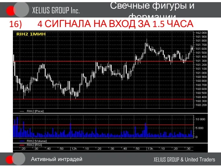 Свечные фигуры и формации 16) 4 СИГНАЛА НА ВХОД ЗА 1.5 ЧАСА