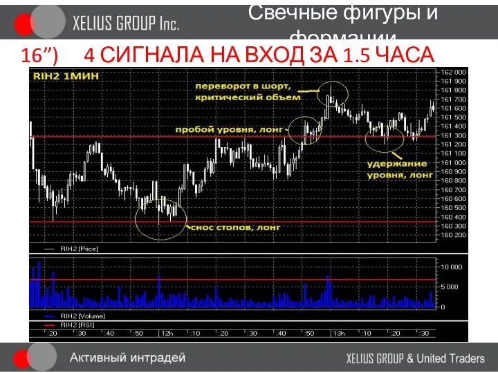 Свечные фигуры и формации 16”) 4 СИГНАЛА НА ВХОД ЗА 1.5 ЧАСА