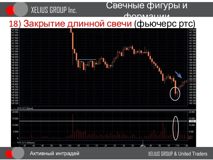 Свечные фигуры и формации 18) Закрытие длинной свечи (фьючерс ртс)