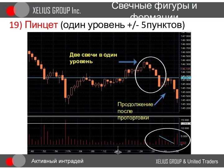 Свечные фигуры и формации 19) Пинцет (один уровень +/- 5пунктов) Две