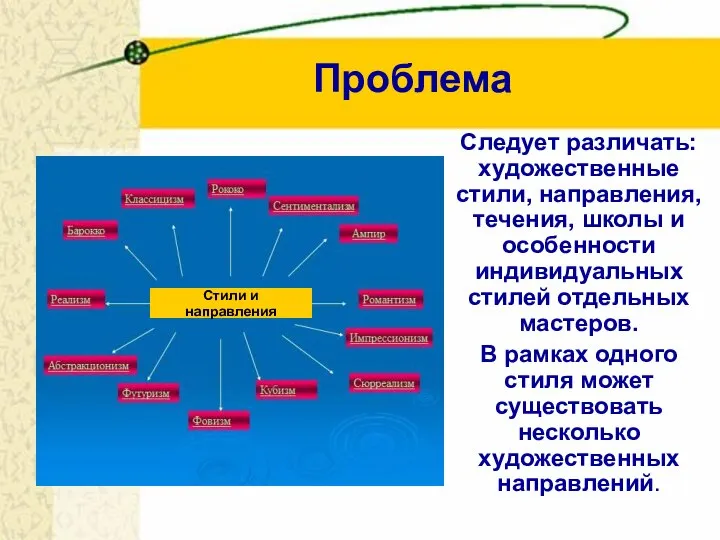 Следует различать: художественные стили, направления, течения, школы и особенности индивидуальных стилей