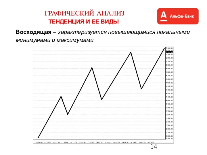 ГРАФИЧЕСКИЙ АНАЛИЗ ТЕНДЕНЦИЯ И ЕЕ ВИДЫ Восходящая – характеризуется повышающимися локальными минимумами и максимумами