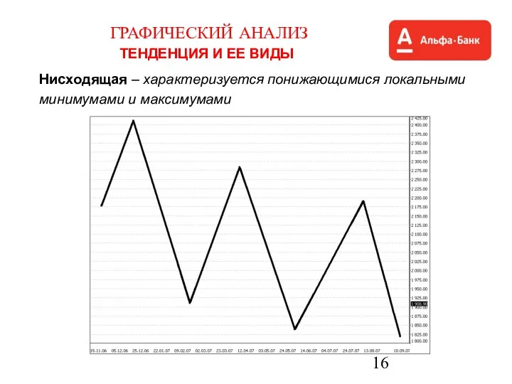 ГРАФИЧЕСКИЙ АНАЛИЗ ТЕНДЕНЦИЯ И ЕЕ ВИДЫ Нисходящая – характеризуется понижающимися локальными минимумами и максимумами