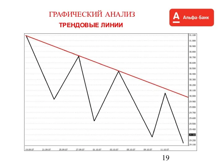 ГРАФИЧЕСКИЙ АНАЛИЗ ТРЕНДОВЫЕ ЛИНИИ