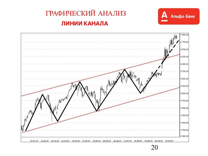 ГРАФИЧЕСКИЙ АНАЛИЗ ЛИНИИ КАНАЛА