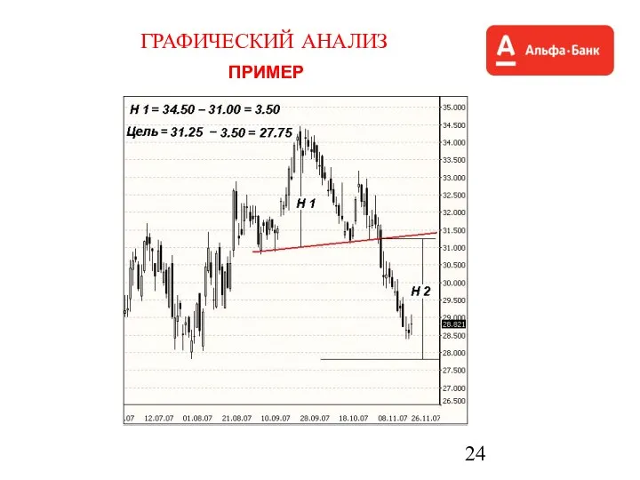 ГРАФИЧЕСКИЙ АНАЛИЗ ПРИМЕР