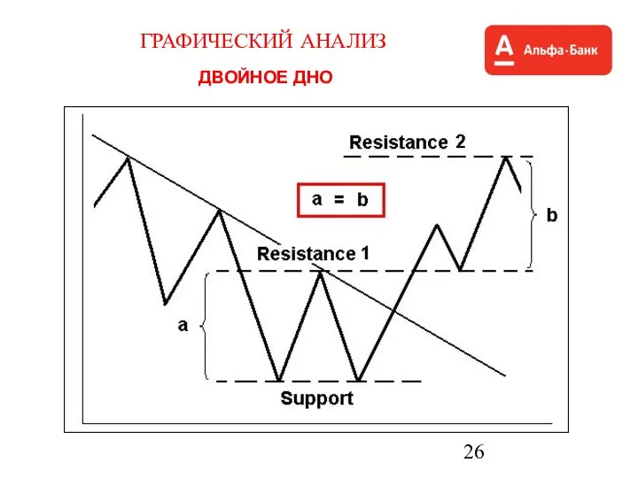 ГРАФИЧЕСКИЙ АНАЛИЗ ДВОЙНОЕ ДНО