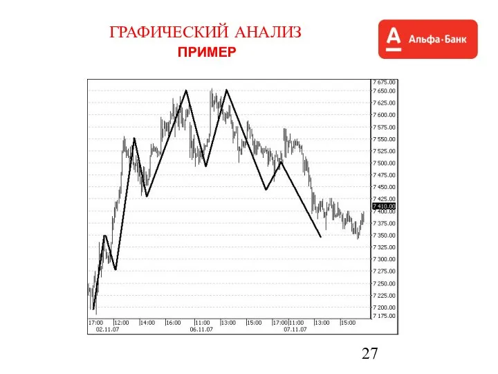 ГРАФИЧЕСКИЙ АНАЛИЗ ПРИМЕР