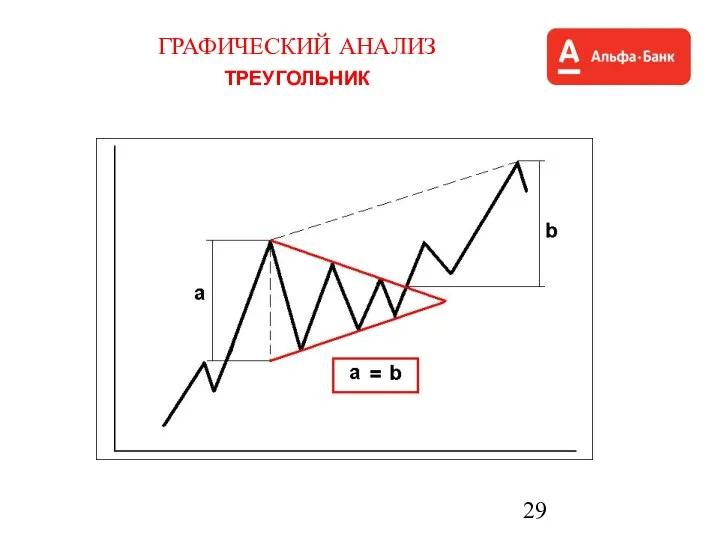 ГРАФИЧЕСКИЙ АНАЛИЗ ТРЕУГОЛЬНИК