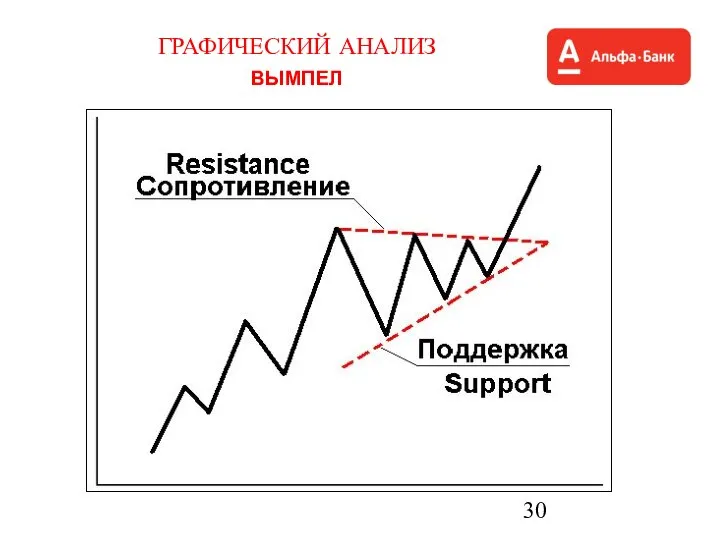 ГРАФИЧЕСКИЙ АНАЛИЗ ВЫМПЕЛ