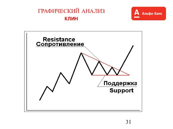 ГРАФИЧЕСКИЙ АНАЛИЗ КЛИН