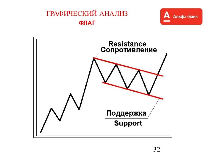 ГРАФИЧЕСКИЙ АНАЛИЗ ФЛАГ