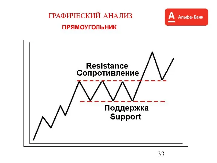 ГРАФИЧЕСКИЙ АНАЛИЗ ПРЯМОУГОЛЬНИК