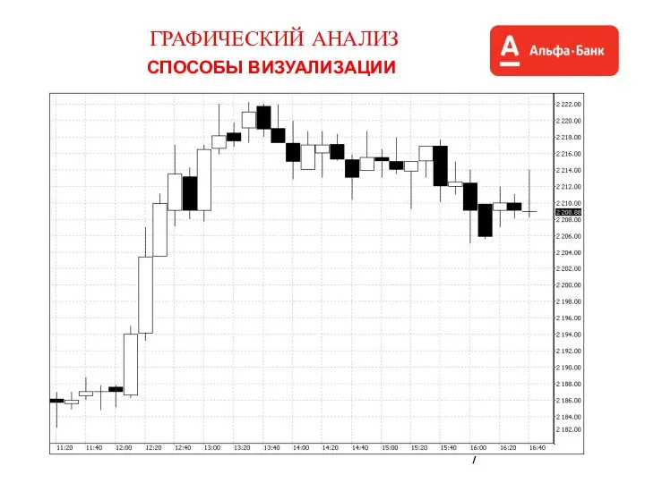 ГРАФИЧЕСКИЙ АНАЛИЗ СПОСОБЫ ВИЗУАЛИЗАЦИИ