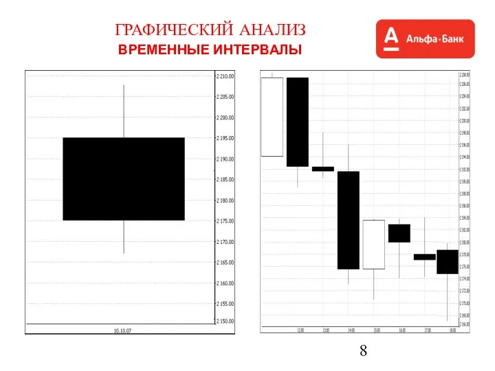 ГРАФИЧЕСКИЙ АНАЛИЗ ВРЕМЕННЫЕ ИНТЕРВАЛЫ