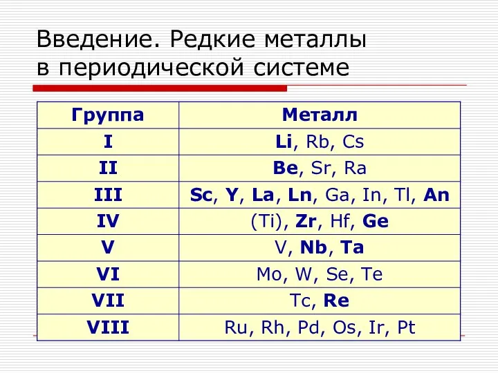 Введение. Редкие металлы в периодической системе