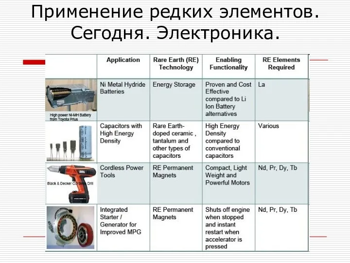 Применение редких элементов. Сегодня. Электроника.