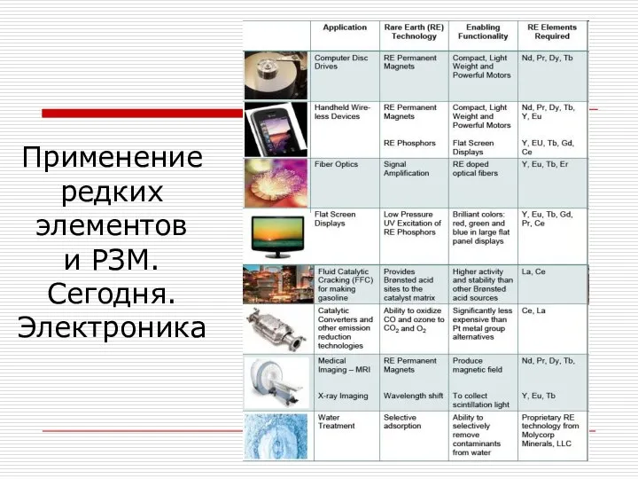 Применение редких элементов и РЗМ. Сегодня. Электроника