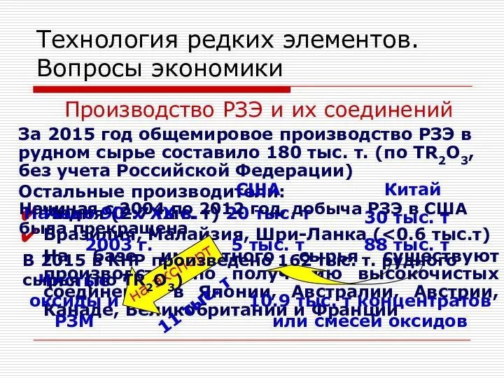 Технология редких элементов. Вопросы экономики Производство РЗЭ и их соединений За