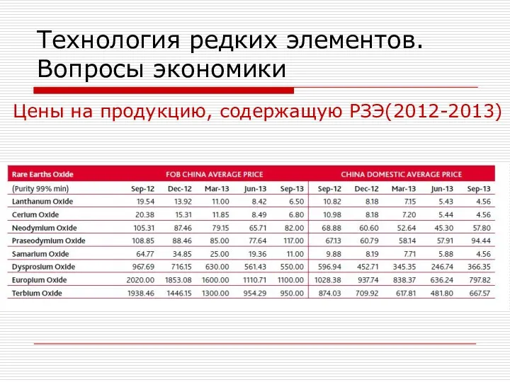 Технология редких элементов. Вопросы экономики Цены на продукцию, содержащую РЗЭ(2012-2013)