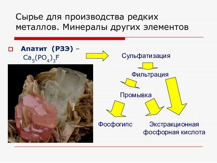 Апатит (РЗЭ) – Сa5(PO4)3F Сырье для производства редких металлов. Минералы других