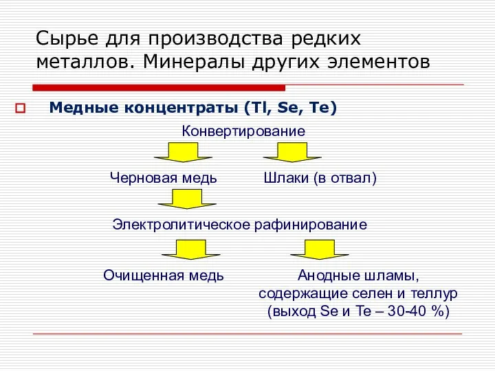 Медные концентраты (Tl, Se, Te) Сырье для производства редких металлов. Минералы