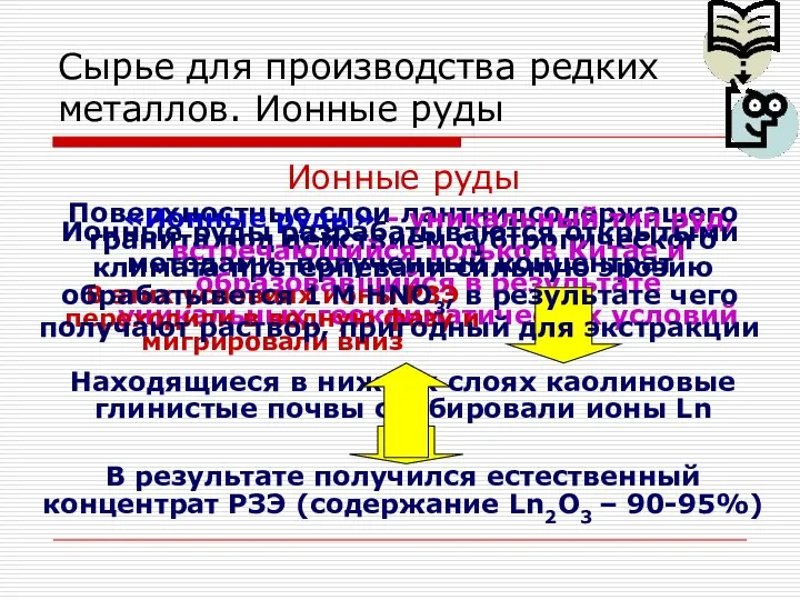 Сырье для производства редких металлов. Ионные руды Ионные руды Поверхностные слои