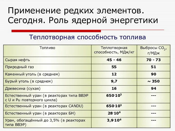 Теплотворная способность топлива Применение редких элементов. Сегодня. Роль ядерной энергетики