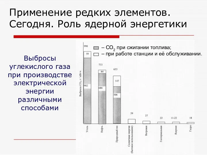 – СО2 при сжигании топлива; – при работе станции и её