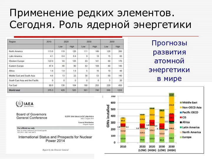 Применение редких элементов. Сегодня. Роль ядерной энергетики Прогнозы развития атомной энергетики в мире