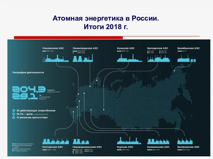 Атомная энергетика в России. Итоги 2018 г.