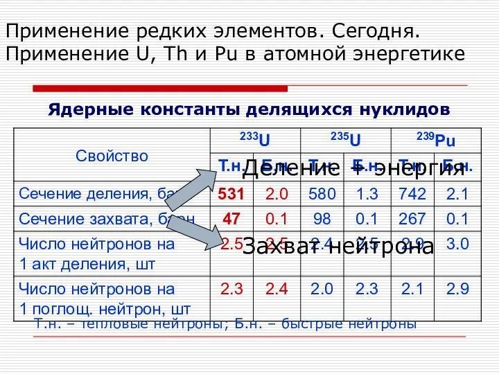 Применение редких элементов. Сегодня. Применение U, Th и Pu в атомной