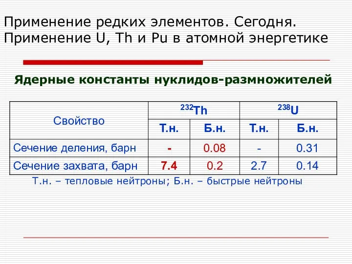 Ядерные константы нуклидов-размножителей Т.н. – тепловые нейтроны; Б.н. – быстрые нейтроны