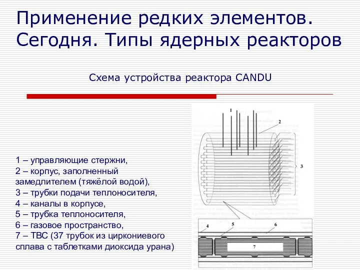 Схема устройства реактора CANDU 1 – управляющие стержни, 2 – корпус,