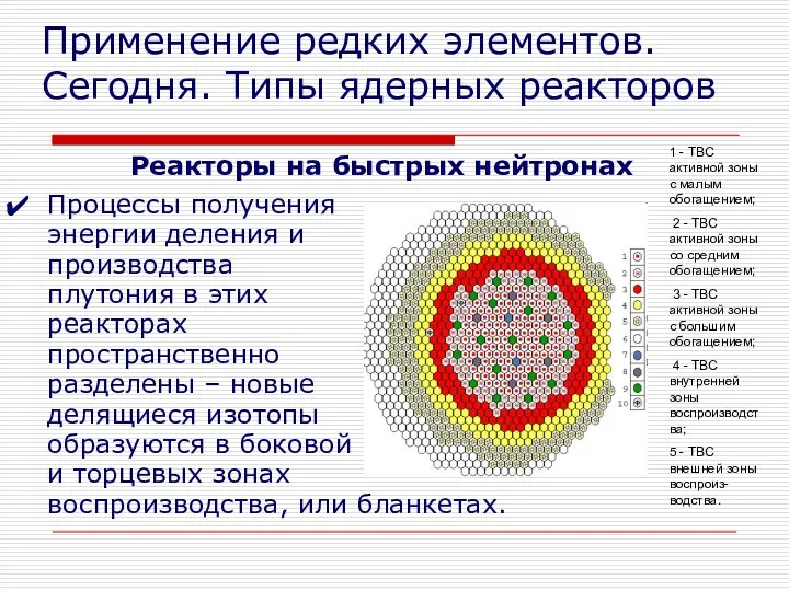 Реакторы на быстрых нейтронах Процессы получения энергии деления и производства плутония