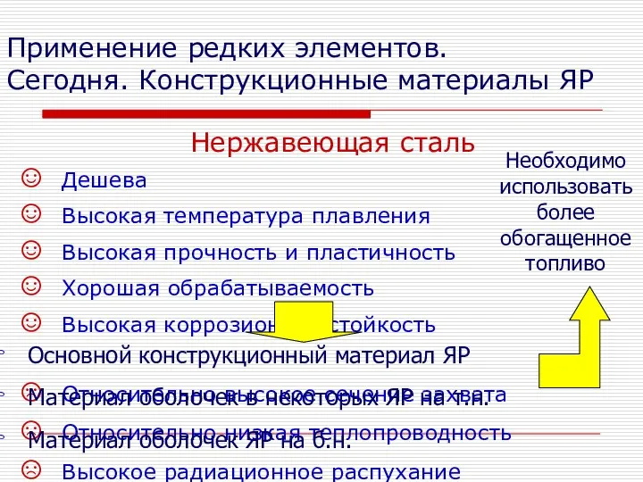 Применение редких элементов. Сегодня. Конструкционные материалы ЯР Нержавеющая сталь Дешева Высокая